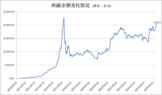 配资投资 突破2.1万亿元！A股，重大信号！