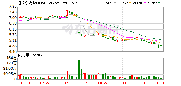 配资投资 恒信东方：截至2025年6月30日公司股东总数为55369户