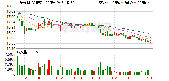 配资投资 中集环科：公司高端医疗影像设备关键零部件研发与制造能力逐渐提升、产品范围逐步扩大