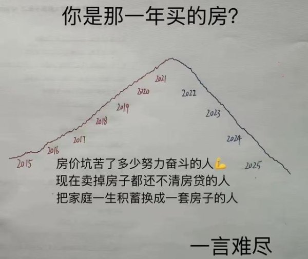 股票配资联系方式 楼市真相：房价的涨跌，影响的永远是普通人